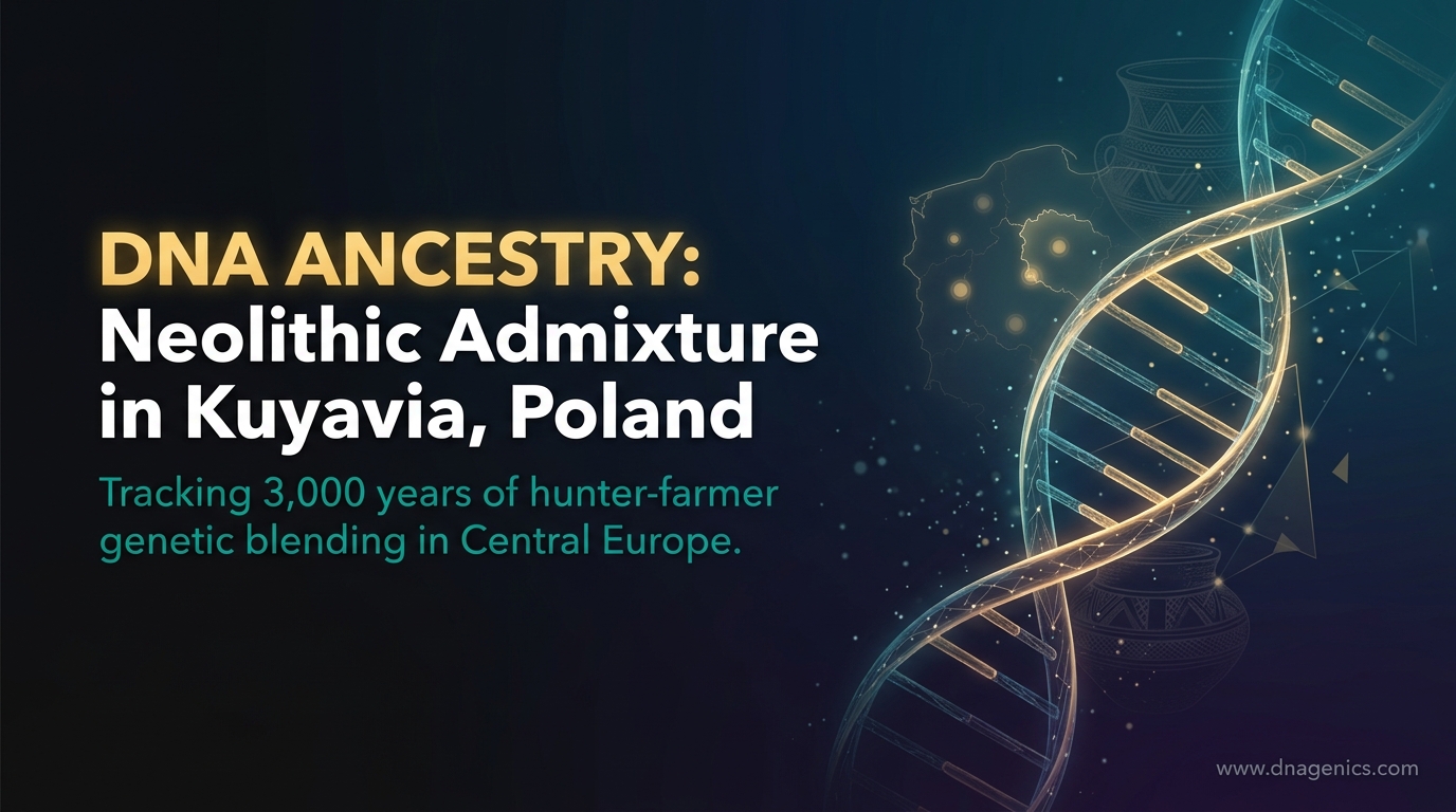 DNA ancestry infographic showing Neolithic hunter-farmer admixture in Kuyavia