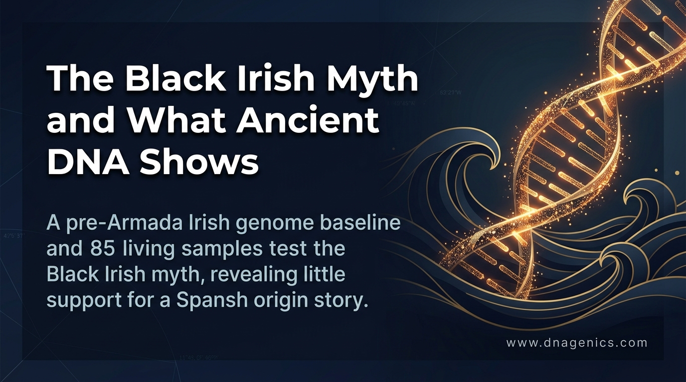 Ancient DNA analysis of Irish ancestry comparing medieval Roscommon genomes with modern Irish and Iberian reference populations