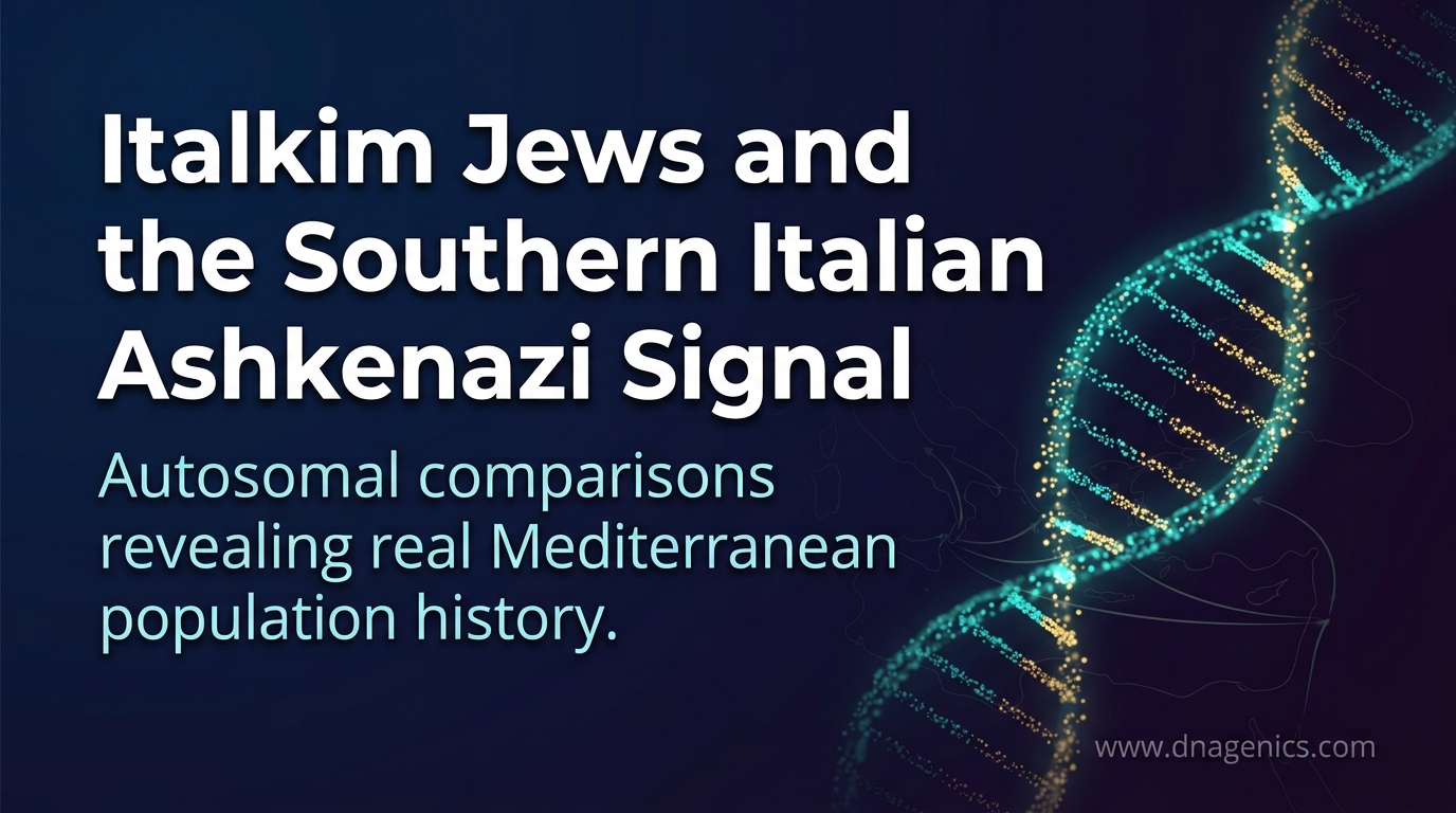 Map-style ancestry graphic showing Ashkenazi, Italkim, southern Italian, Sicilian, Maltese, and Aegean Greek genetic clustering