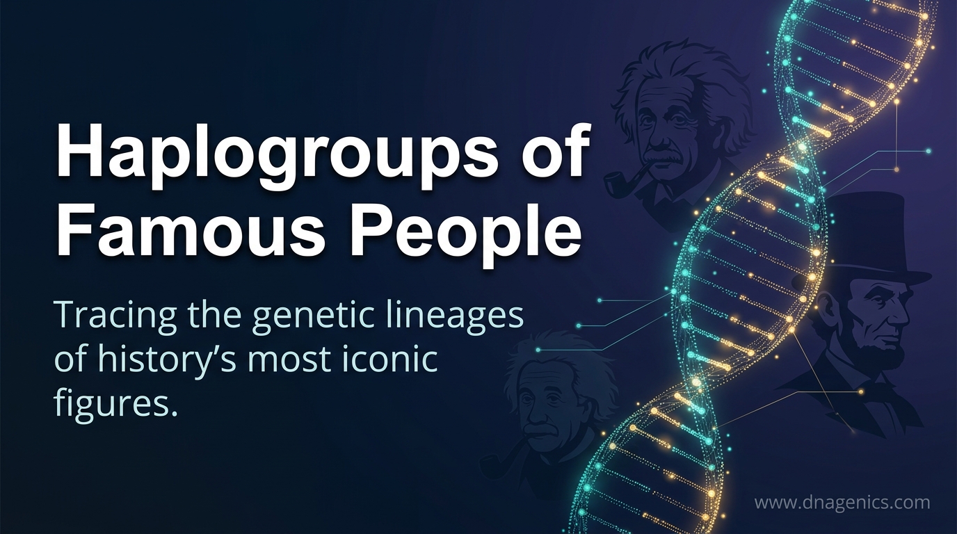Cover image for Haplogroups of Famous People