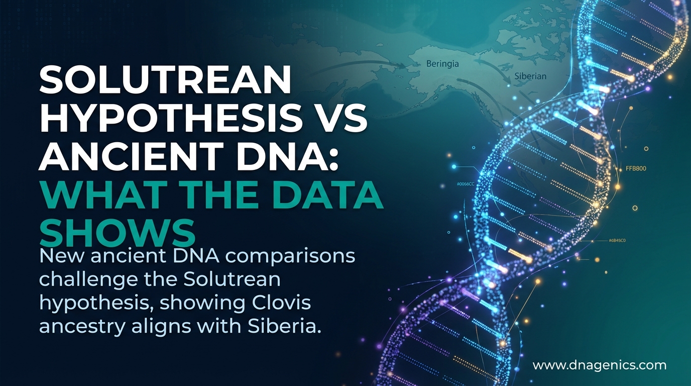 Ancient DNA comparison chart showing Clovis, Solutrean, and Siberian population relationships