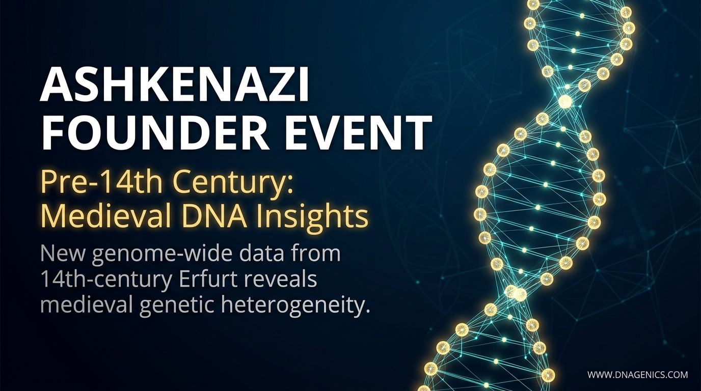 Ancient Ashkenazi DNA timeline visualization