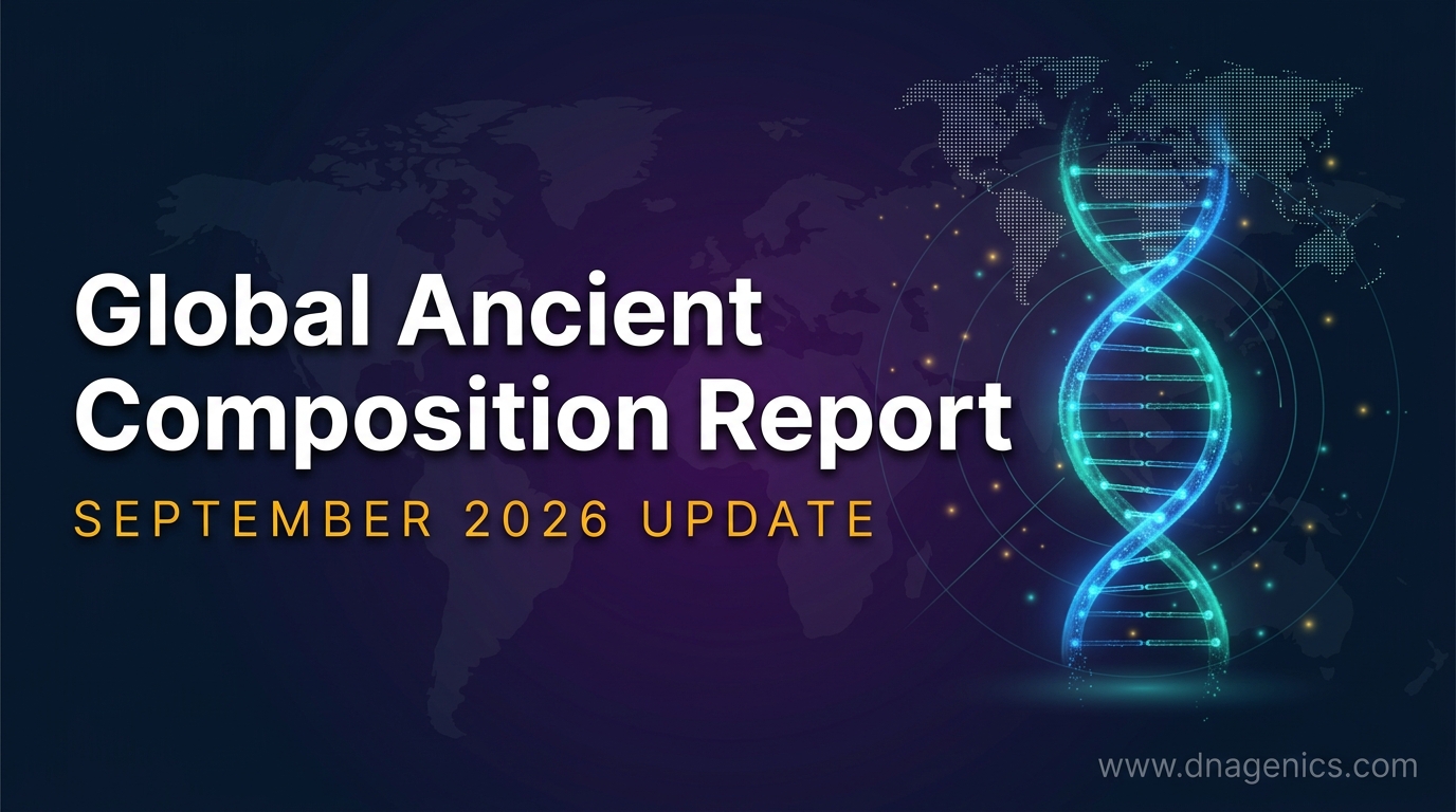 Global Ancient Composition Report, September 2026 update