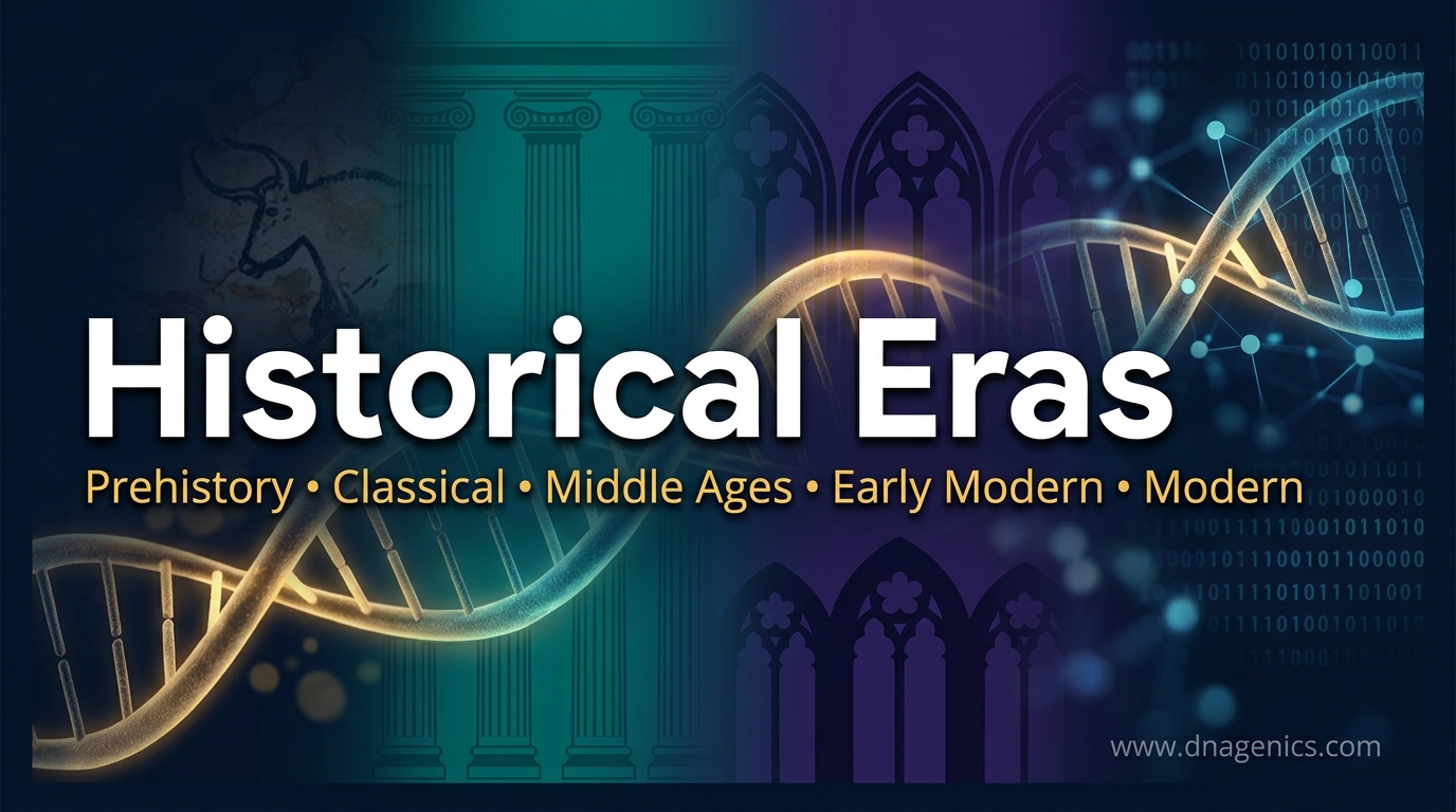 Cover image for Historical Eras